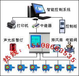 供应便携式乙炔报警器 便携式乙炔检测仪_安全防护